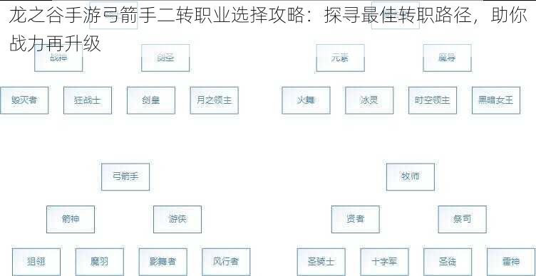 龙之谷手游弓箭手二转职业选择攻略:探寻最佳转职路径,助你战力再升级