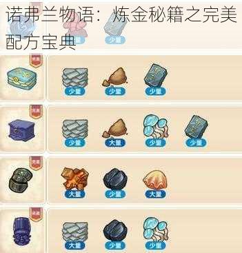 诺弗兰物语:炼金秘籍之完美配方宝典