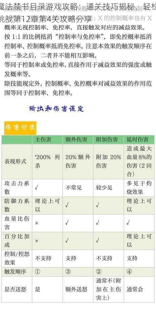 魔法禁书目录游戏攻略:通关技巧揭秘,轻松挑战第12章第4关攻略分享