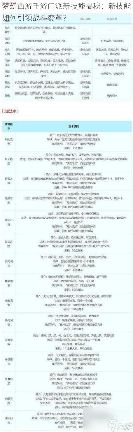 梦幻西游手游门派新技能揭秘:新技能如何引领战斗变革?