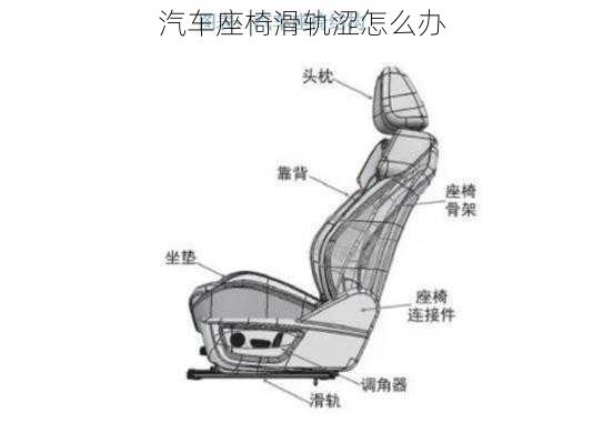 汽车座椅滑轨涩怎么办