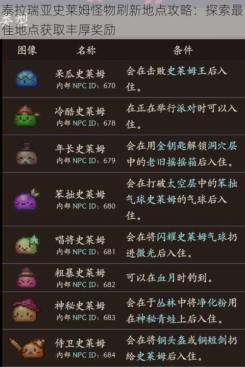 泰拉瑞亚史莱姆怪物刷新地点攻略:探索最佳地点获取丰厚奖励