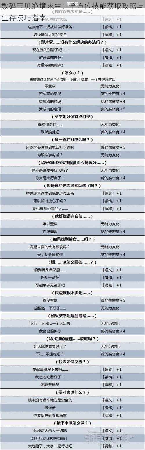 数码宝贝绝境求生:全方位技能获取攻略与生存技巧指南