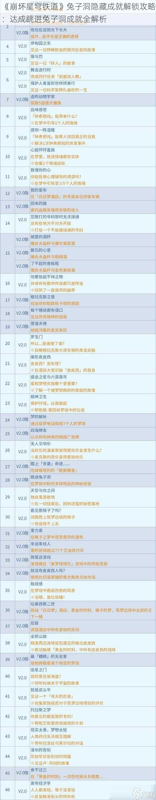 《崩坏星穹铁道》兔子洞隐藏成就解锁攻略:达成跳进兔子洞成就全解析