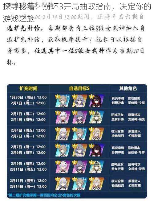 探寻秘籍:崩坏3开局抽取指南,决定你的游戏之旅