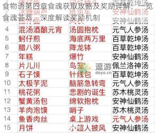 食物语第四章食魂获取攻略及奖励详解:一览食魂荟萃,深度解读奖励机制