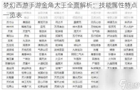 梦幻西游手游金角大王全面解析:技能属性特点一览表
