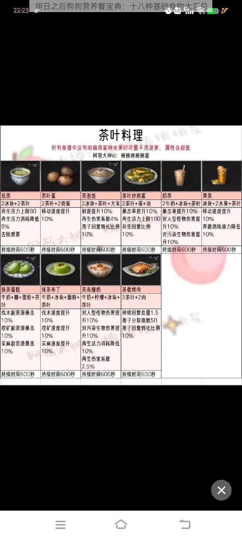 明日之后狗狗营养餐宝典:十八种基础食物大汇总