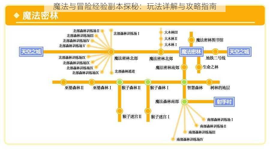魔法与冒险经验副本探秘:玩法详解与攻略指南