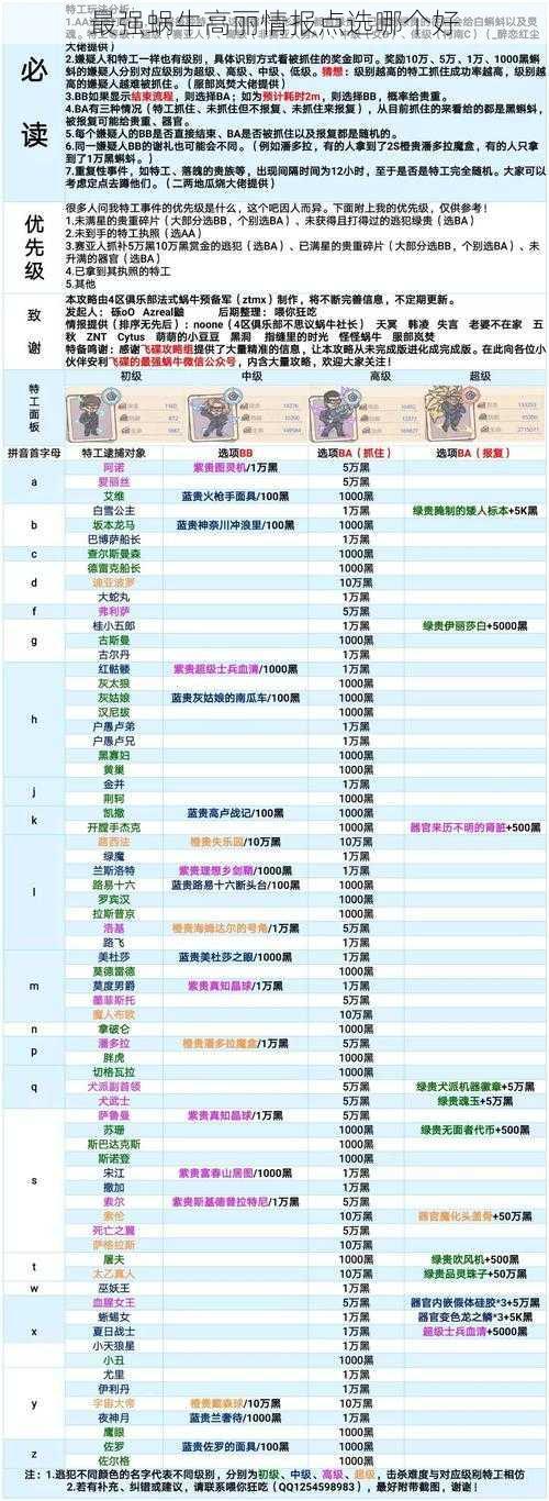 最强蜗牛高丽情报点选哪个好
