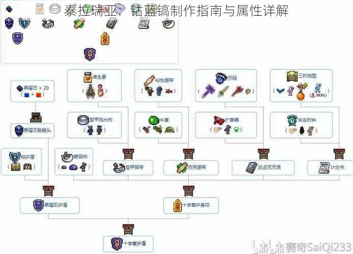 泰拉瑞亚:钴蓝镐制作指南与属性详解
