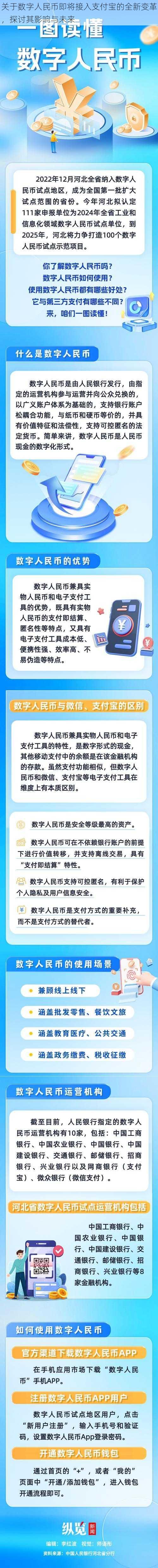 关于数字人民币即将接入支付宝的全新变革,探讨其影响与未来