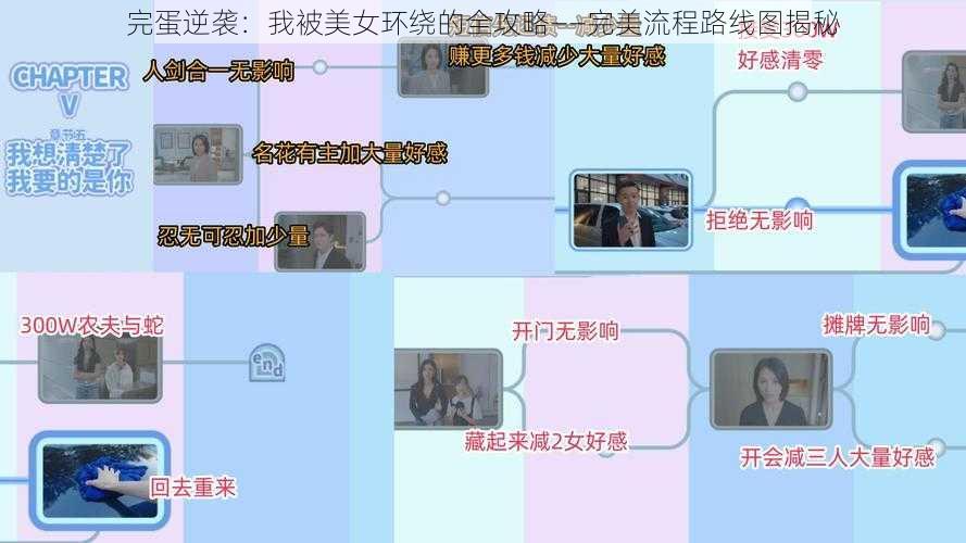 完蛋逆袭:我被美女环绕的全攻略——完美流程路线图揭秘