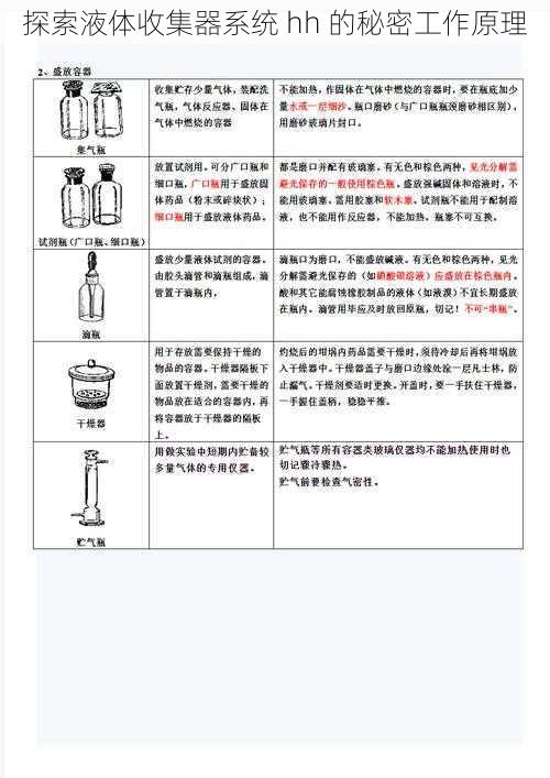 探索液体收集器系统 hh 的秘密工作原理