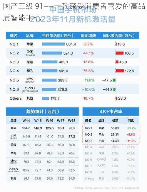 国产三级 91——一款深受消费者喜爱的高品质智能手机