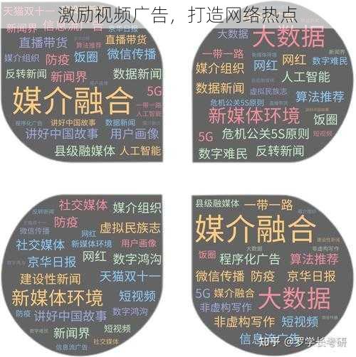 激励视频广告,打造网络热点
