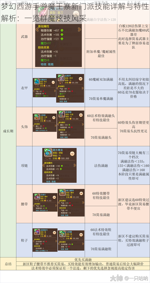 梦幻西游手游魔王寨新门派技能详解与特性解析:一览群魔炫技风采