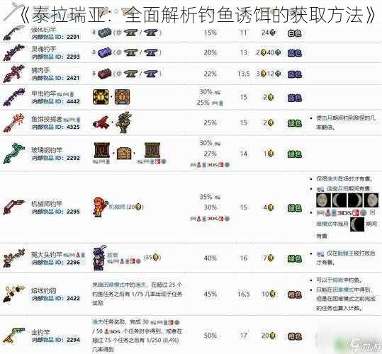 《泰拉瑞亚:全面解析钓鱼诱饵的获取方法》