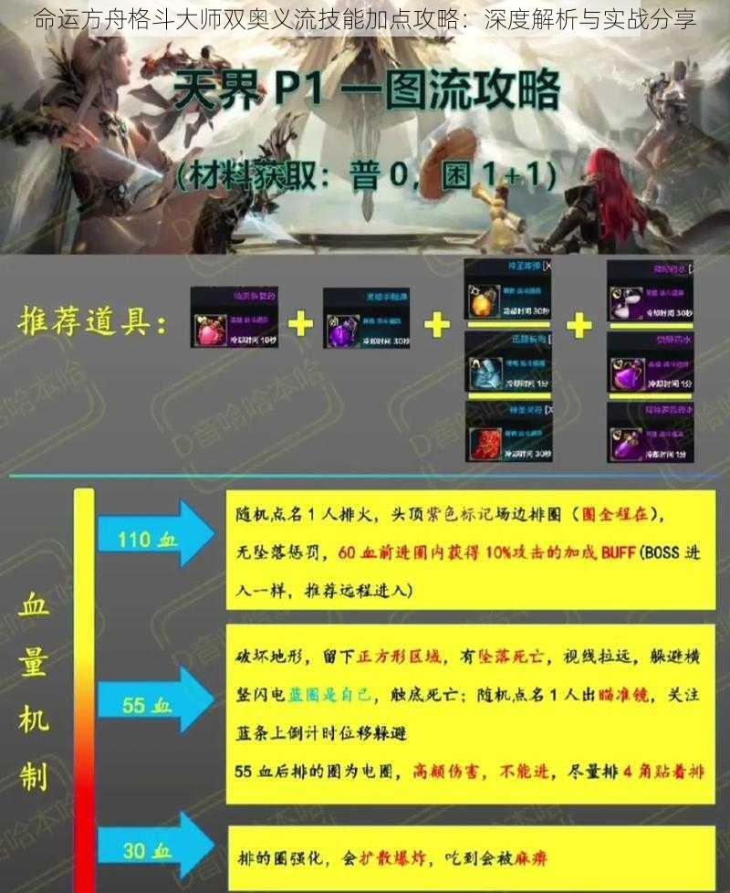 命运方舟格斗大师双奥义流技能加点攻略:深度解析与实战分享