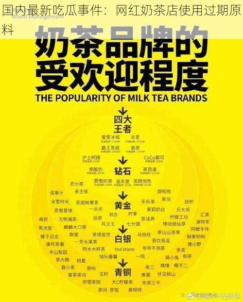 国内最新吃瓜事件:网红奶茶店使用过期原料