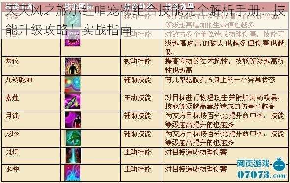 天天风之旅小红帽宠物组合技能完全解析手册:技能升级攻略与实战指南