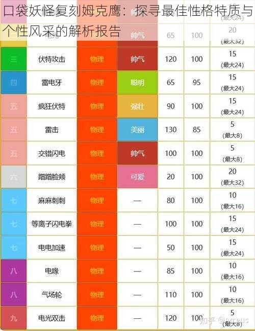 口袋妖怪复刻姆克鹰:探寻最佳性格特质与个性风采的解析报告