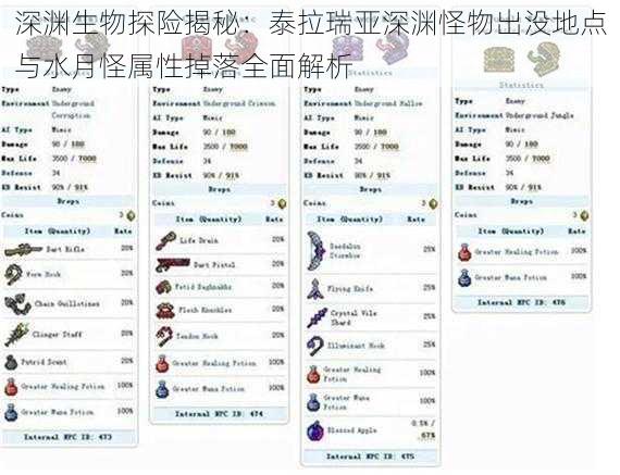 深渊生物探险揭秘:泰拉瑞亚深渊怪物出没地点与水月怪属性掉落全面解析