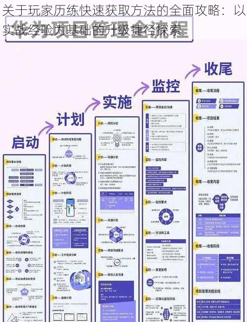 关于玩家历练快速获取方法的全面攻略:以实战经验为基础的升级捷径探索