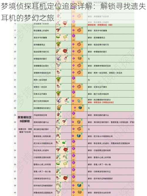 梦境侦探耳机定位追踪详解:解锁寻找遗失耳机的梦幻之旅