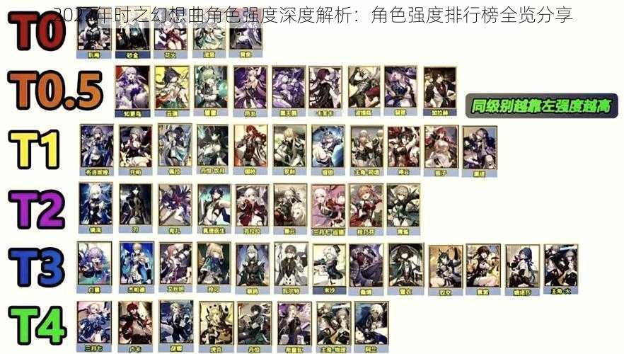 2022年时之幻想曲角色强度深度解析:角色强度排行榜全览分享