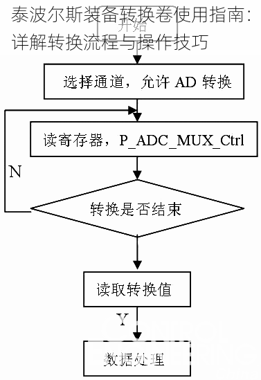 泰波尔斯装备转换卷使用指南:详解转换流程与操作技巧