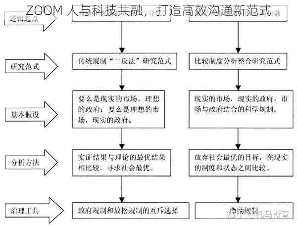 ZOOM 人与科技共融,打造高效沟通新范式