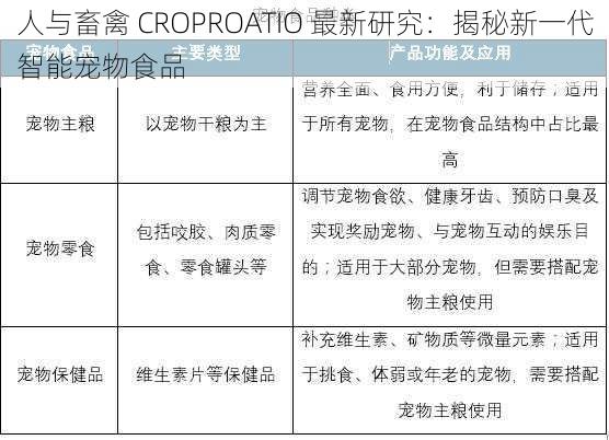 人与畜禽 CROPROATIO 最新研究:揭秘新一代智能宠物食品