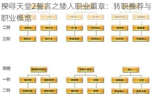 探寻天堂2誓言之矮人职业篇章:转职推荐与职业概览