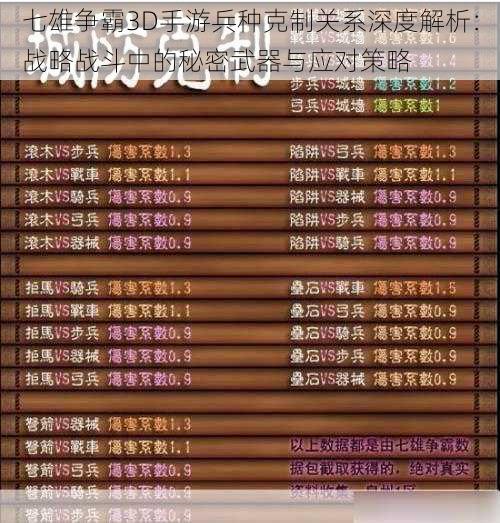 七雄争霸3D手游兵种克制关系深度解析:战略战斗中的秘密武器与应对策略