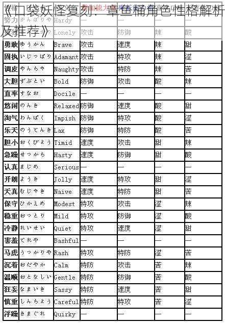 《口袋妖怪复刻:章鱼桶角色性格解析及推荐》
