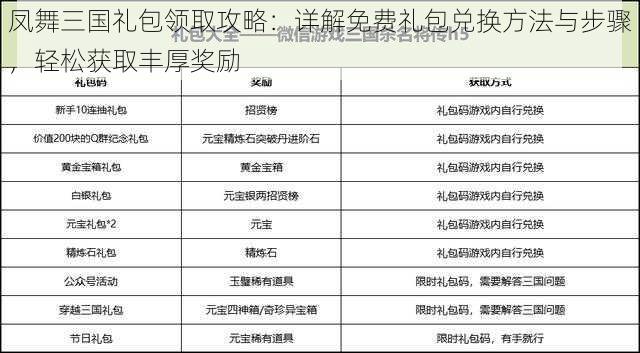 凤舞三国礼包领取攻略:详解免费礼包兑换方法与步骤,轻松获取丰厚奖励