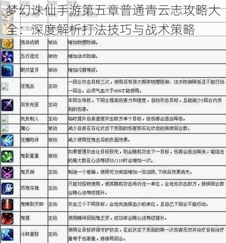 梦幻诛仙手游第五章普通青云志攻略大全:深度解析打法技巧与战术策略