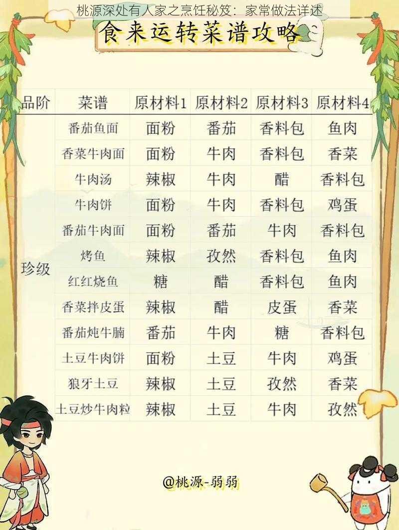 桃源深处有人家之烹饪秘笈:家常做法详述