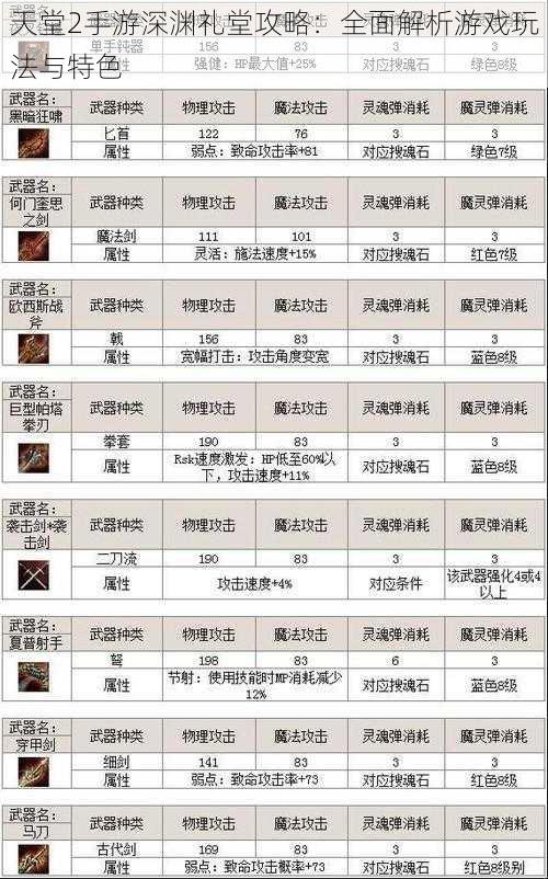 天堂2手游深渊礼堂攻略:全面解析游戏玩法与特色