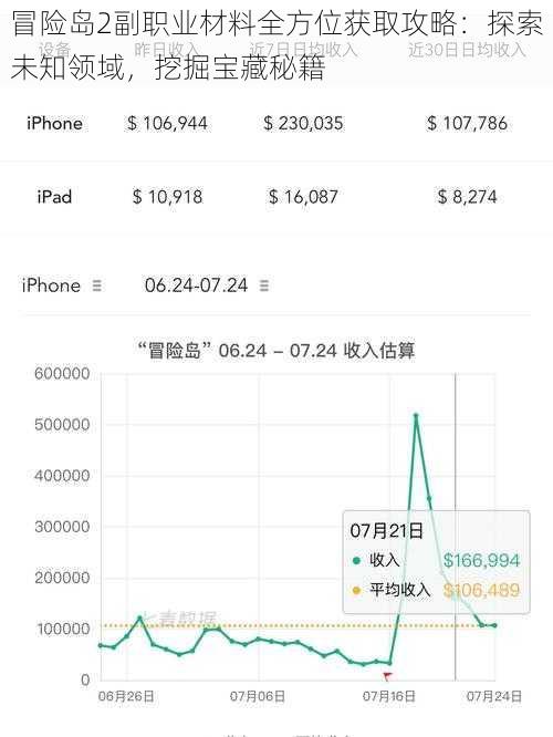 冒险岛2副职业材料全方位获取攻略:探索未知领域,挖掘宝藏秘籍