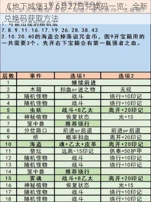 《地下城堡3》6月27日兑换码一览:全新兑换码获取方法