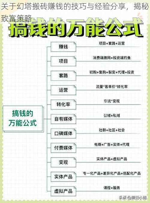 关于幻塔搬砖赚钱的技巧与经验分享,揭秘致富策略