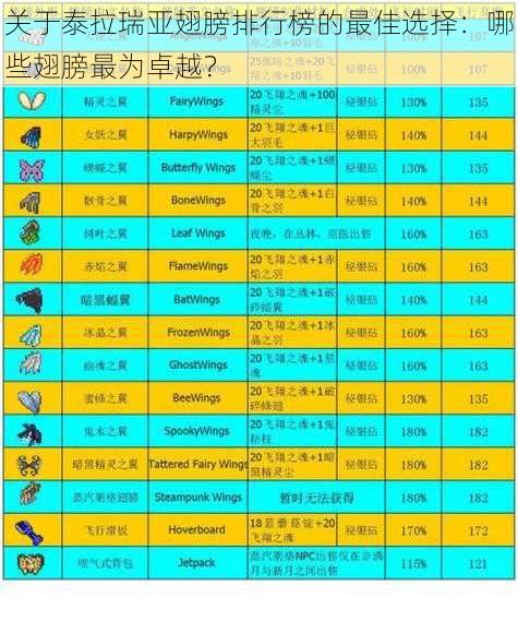 关于泰拉瑞亚翅膀排行榜的最佳选择:哪些翅膀最为卓越?
