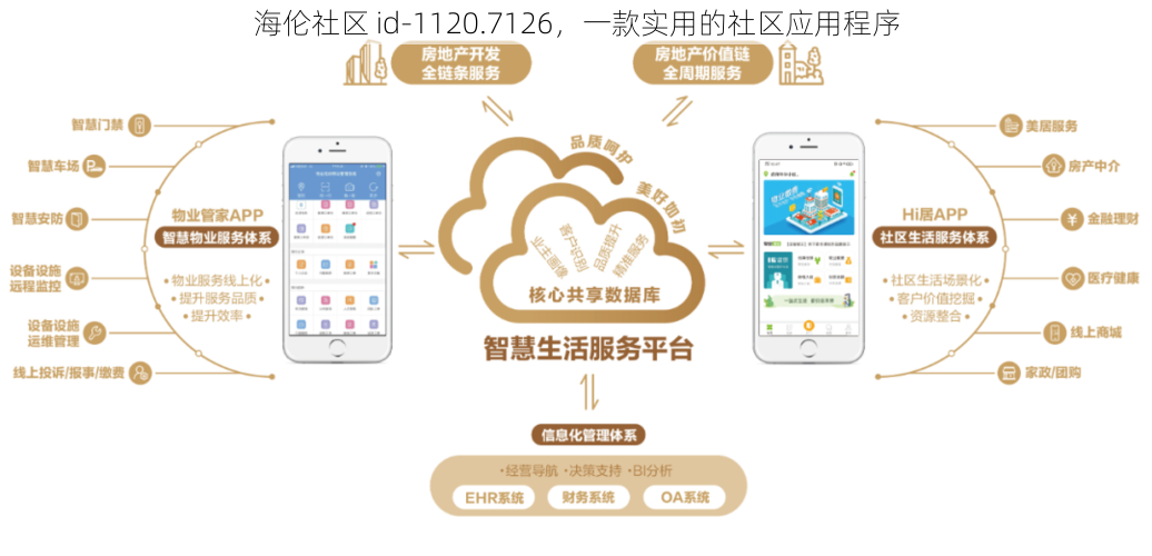 海伦社区 id-1120.7126,一款实用的社区应用程序