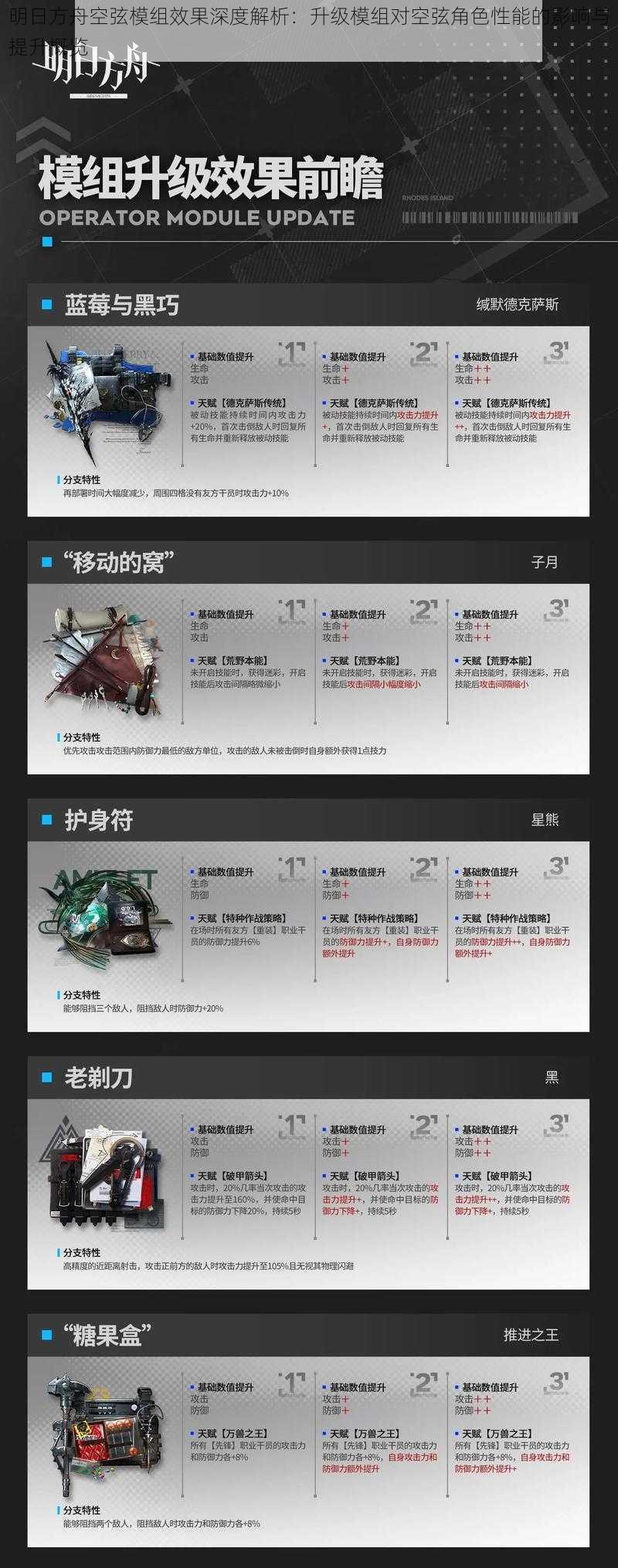 明日方舟空弦模组效果深度解析:升级模组对空弦角色性能的影响与提升概览