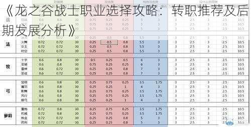 《龙之谷战士职业选择攻略:转职推荐及后期发展分析》