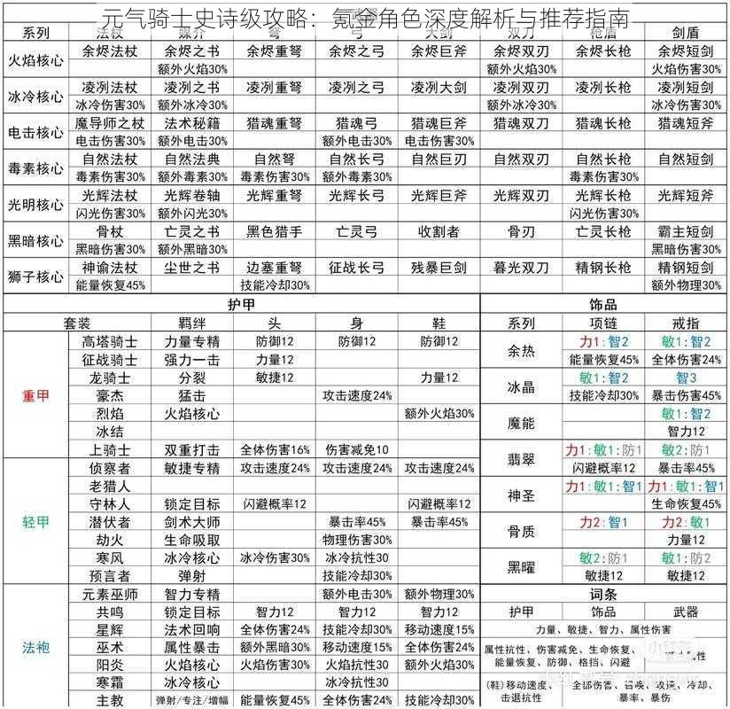 元气骑士史诗级攻略：氪金角色深度解析与推荐指南