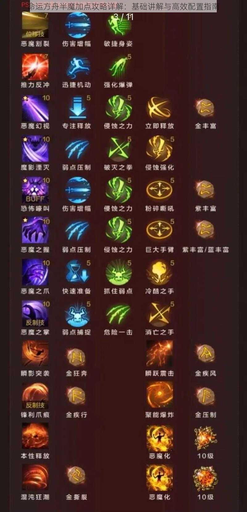 命运方舟半魔加点攻略详解:基础讲解与高效配置指南