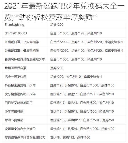 2021年最新逃跑吧少年兑换码大全一览,助你轻松获取丰厚奖励